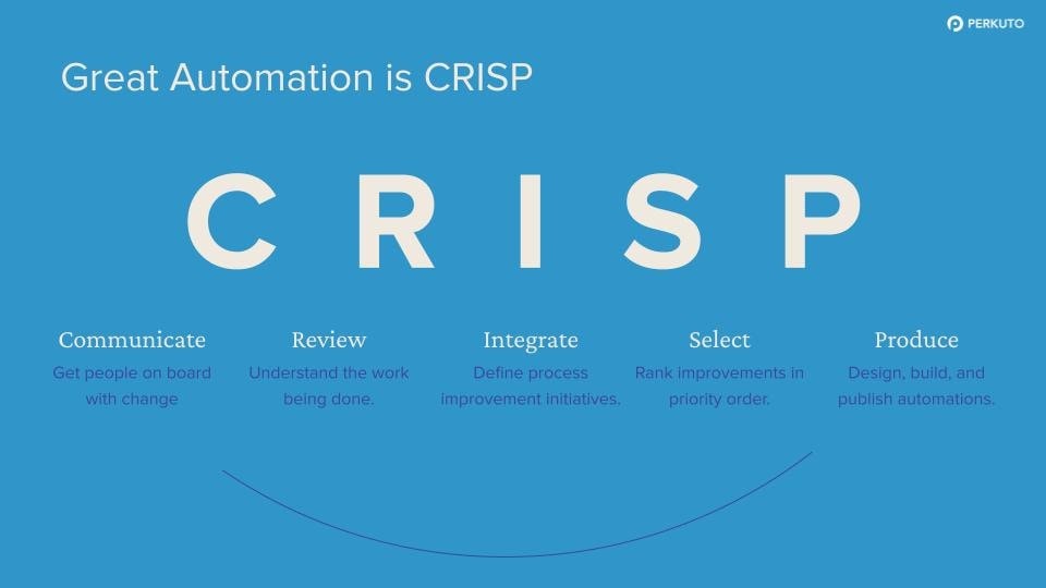 CRISP Framework for process automation