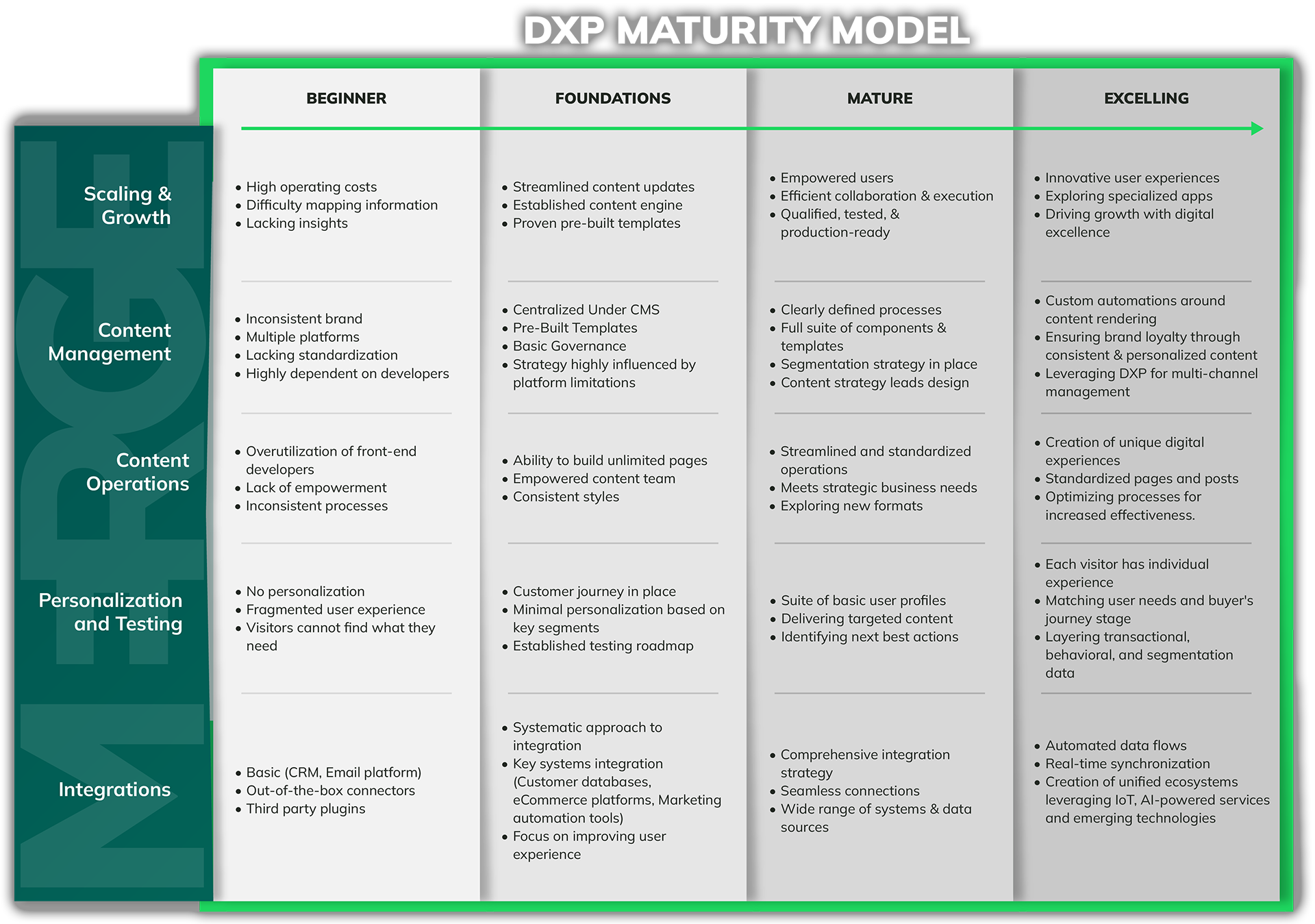 Mapping Your Digital Maturity In Healthcare