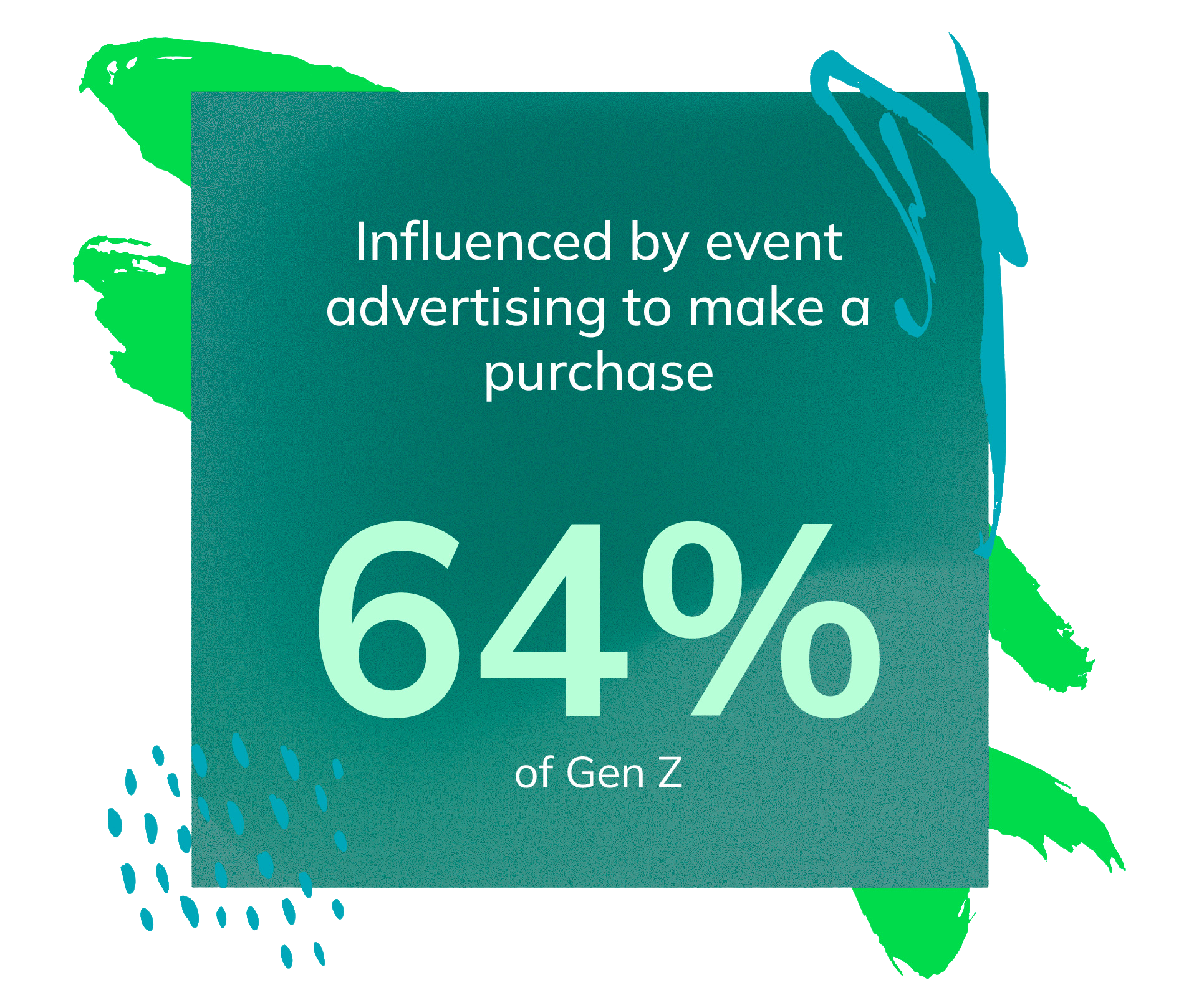 64% influenced by event advertising to make a purchase