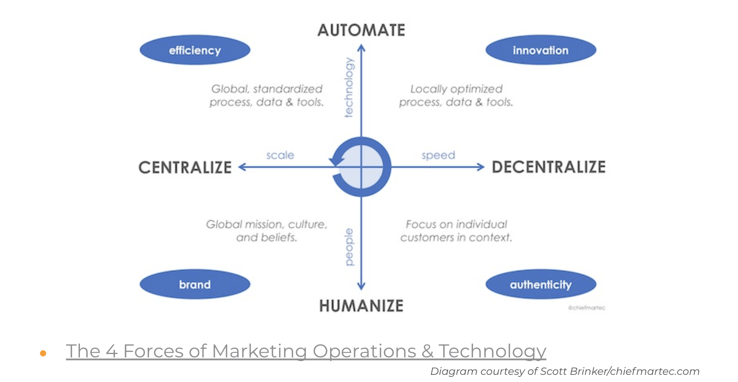 centralization vs. decentralization 