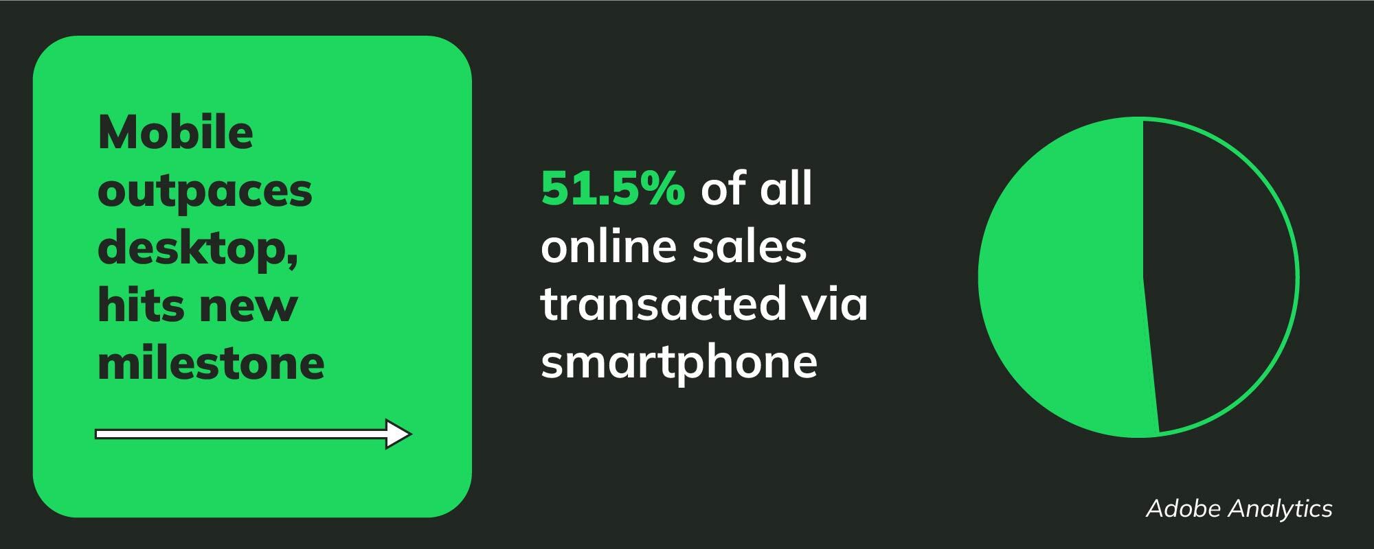 Holiday Learnings Shaping 2024 Retail Landscape