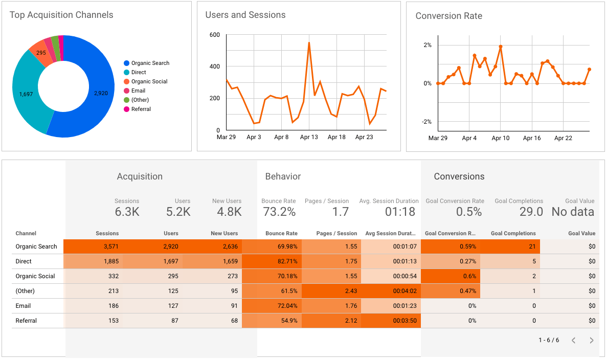 Data Visualization Example